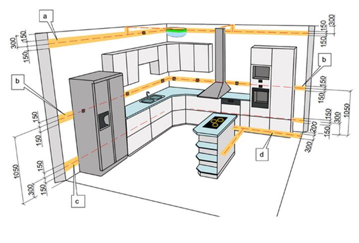 Bezpieczeństwo elektryczne w kuchni