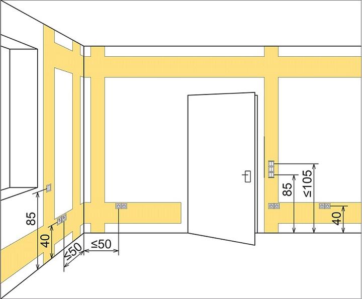 Ergonomia pracy w kuchni