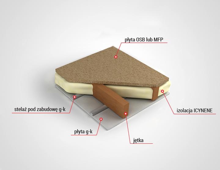 Izolacja termiczna domu