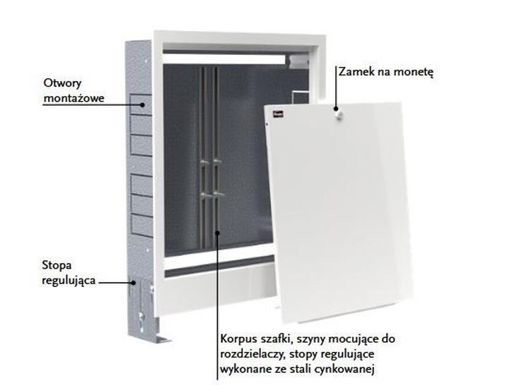 Krok po kroku montaż szafki podtynkowej