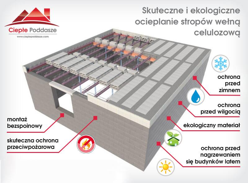 Ocieplenie stropu strychu