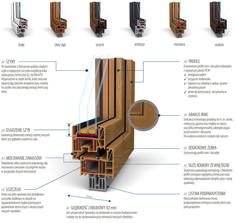 Okna 3-komorowe izolacja termiczna