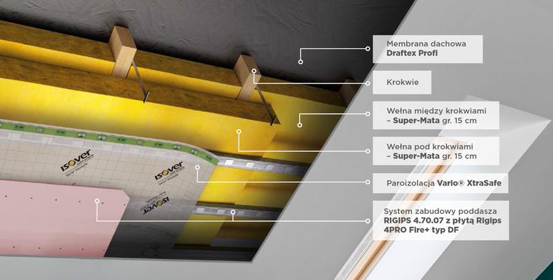 Oszczędność energii w domu