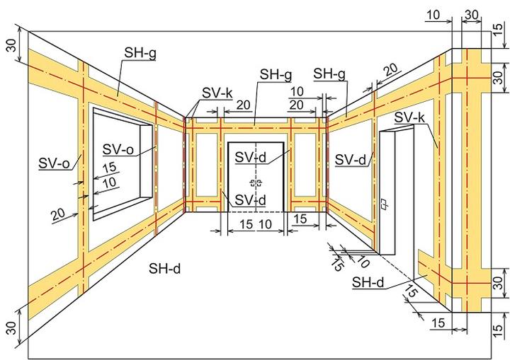 Przepisy i normy instalacji gniazdek