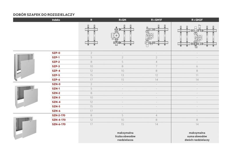 Rodzaje szafek podtynkowych zastosowania