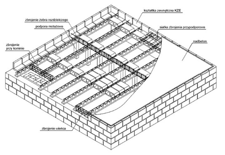 Zagrożenia stropu Teriva