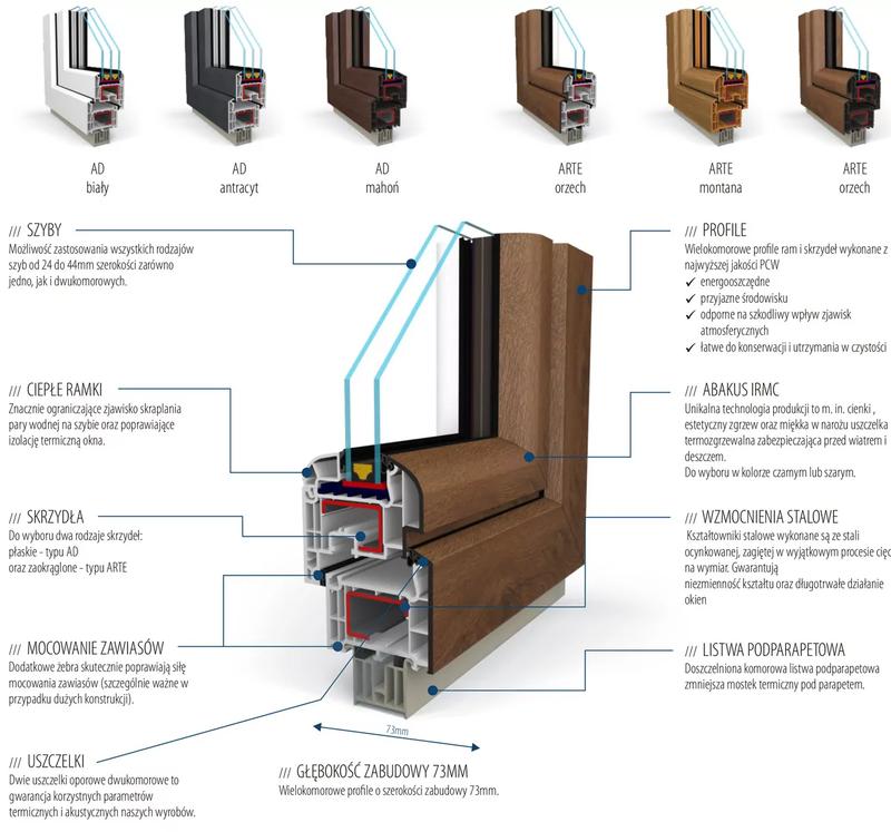 Odkryj tajniki profilu okna i jego kluczowe funkcje w budownictwie