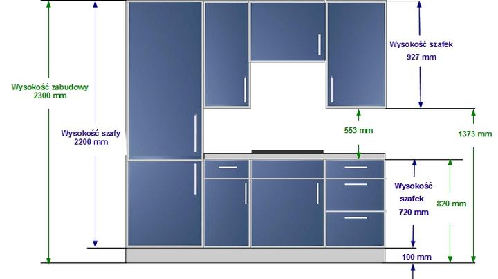 Wysokość szafek nad blatem – klucz do komfortowego gotowania w kuchni