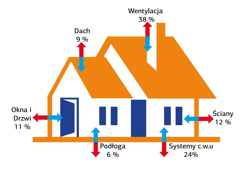 Izolacja okna materiały