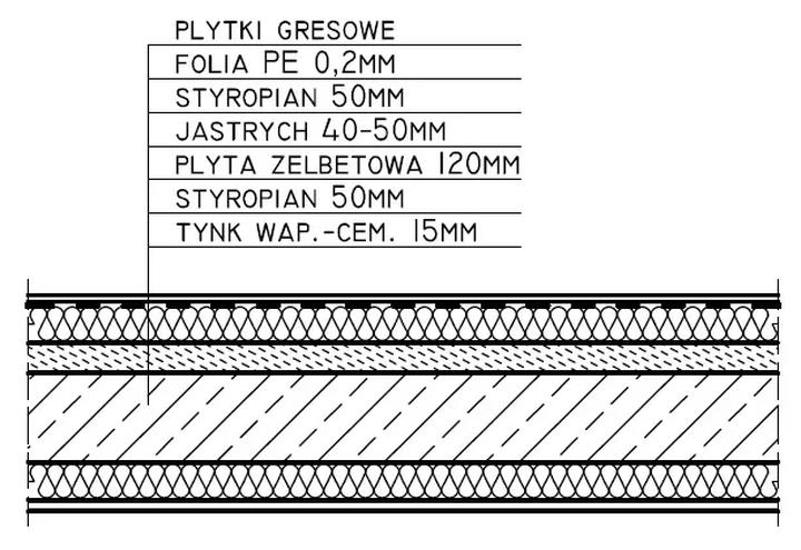 Normy budowlane w Polsce