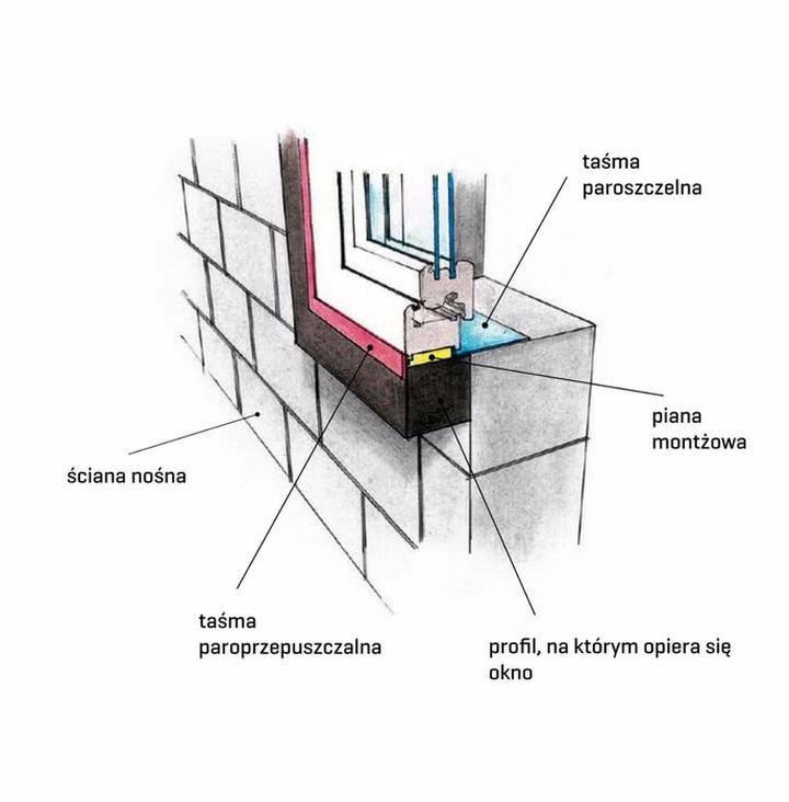 Uszczelnianie okien i folie termoizolacyjne