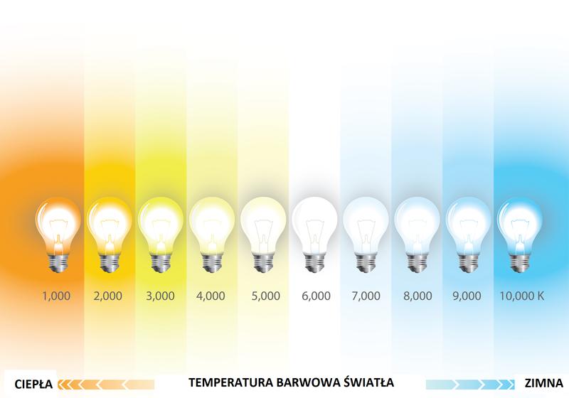 Źródła światła do sypialni