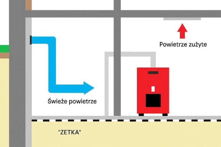 Bezpieczne sposoby na lepszą wentylację: jak rozszczelnić okna i cieszyć się świeżym powietrzem