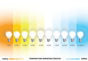 Jak dobrać barwę światła do sypialni, aby zapewnić sobie lepszy sen i relaks?