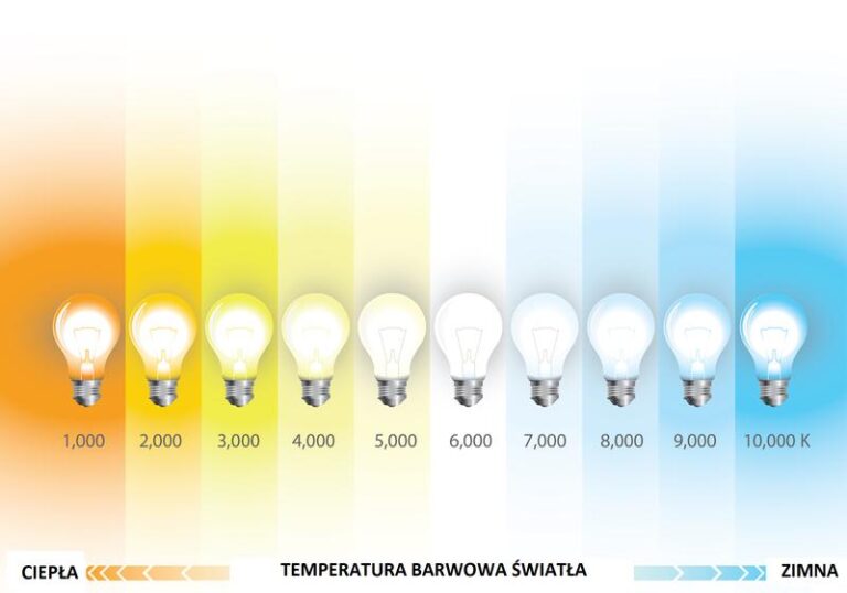 Jak dobrać barwę światła do sypialni, aby zapewnić sobie lepszy sen i relaks?