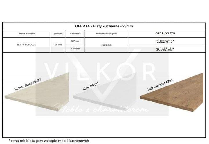 Odpowiednia grubość blatu kuchennego – jak wybrać, by uniknąć błędów?