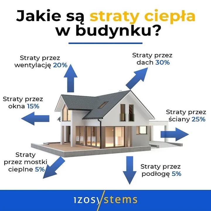 Sposoby na ciepło w domu: Jak ustawić okno, aby nie wiało i było przytulnie