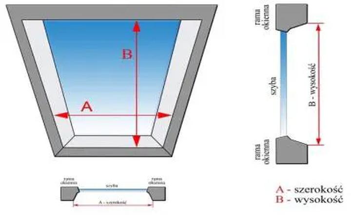 Optymalna wysokość okien