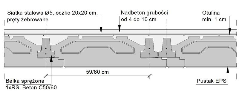 Wybór betonu na strop żelbetowy