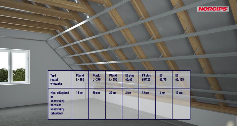 Zabudowa belek na poddaszu