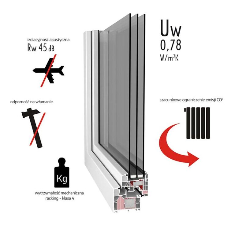 Jak skutecznie wyciszyć okna PCV i zredukować hałas w swoim domu?