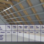 Zabudowa belek na poddaszu: 10 praktycznych wskazówek, które ułatwią ci zadanie