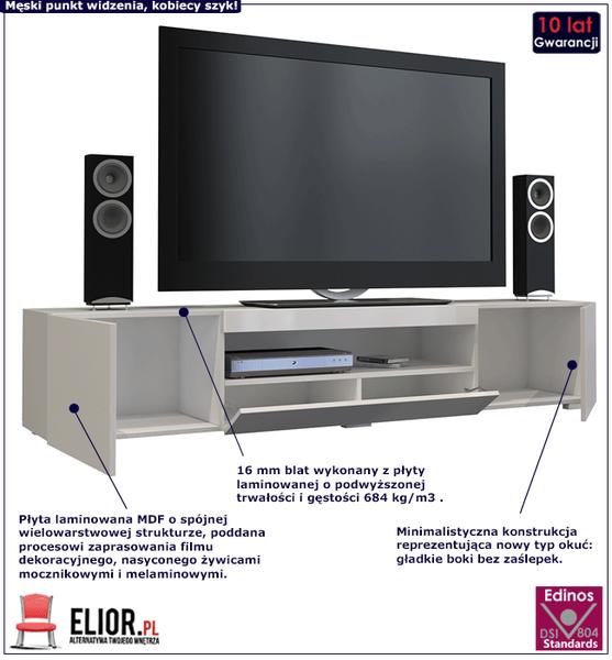 Alternatywy dla szafek RTV