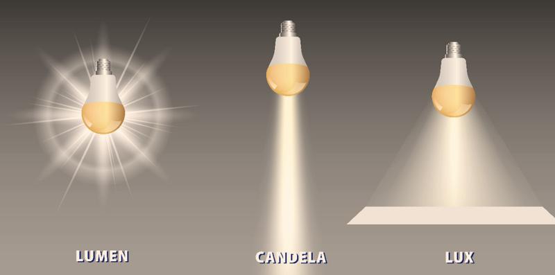 Idealna ilość lumenów do salonu