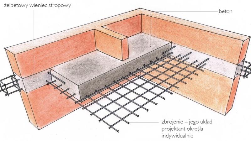 Kluczowe wskazówki budowlane