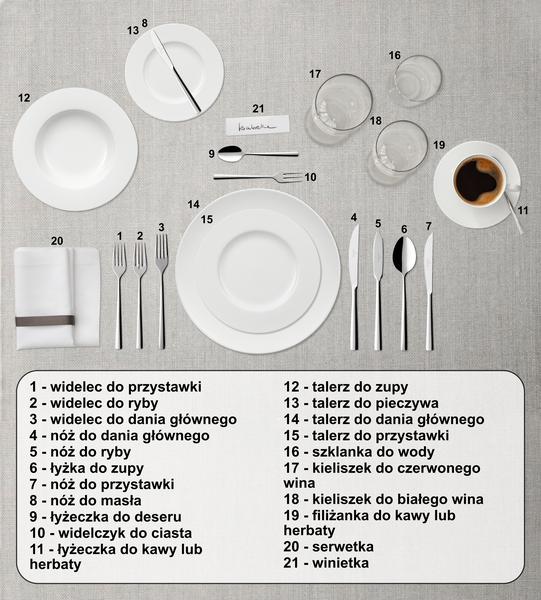 Uniknięcie faux pas