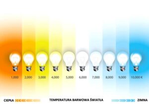 Jak dobrać idealną ilość lumenów do salonu dla maksymalnego komfortu?