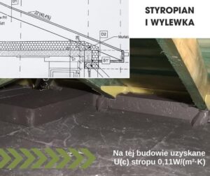 Jak skutecznie i tanio ocieplić strop? Przegląd najlepszych materiałów i prostych metod