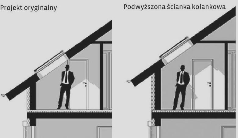 Budowa ścianki kolankowej