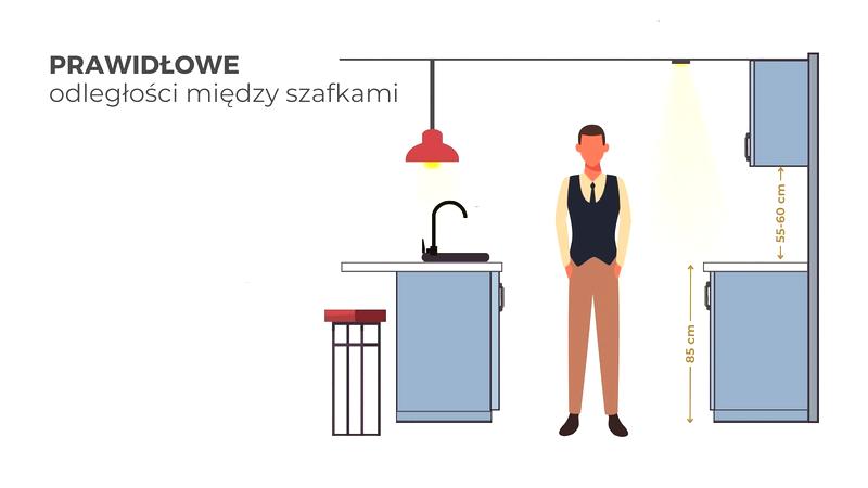 Materiały wykończeniowe w kuchni
