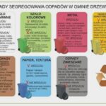 Gdzie wyrzucać lustra? Praktyczne porady na bezpieczną utylizację