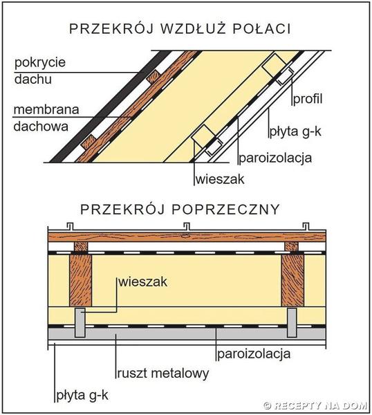 Wentylacja poddasza
