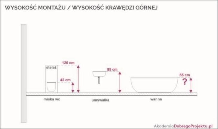 Wysokość szafki łazienkowej