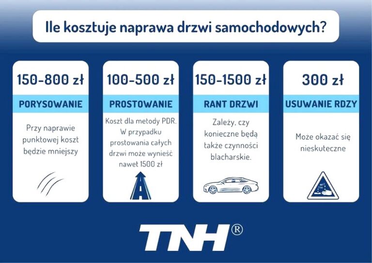 Jak naprawić drzwi z płyty — praktyczne i proste sposoby na trwałą naprawę