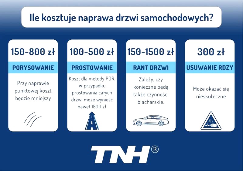 Jak naprawić drzwi z płyty — praktyczne i proste sposoby na trwałą naprawę