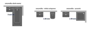 Na jakiej wysokości szafka łazienkowa zapewni optymalny komfort i funkcjonalność?