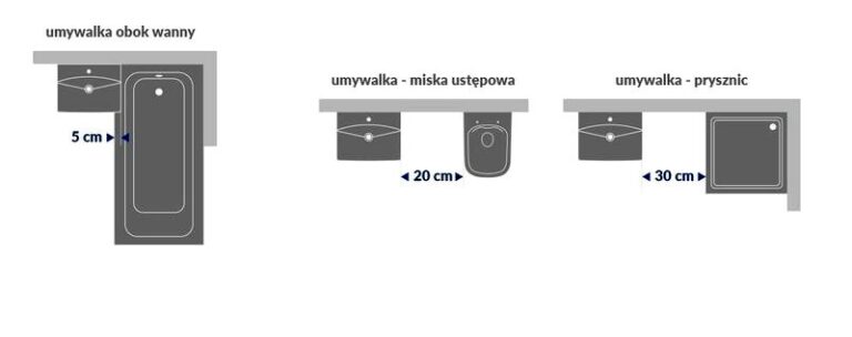 Na jakiej wysokości szafka łazienkowa zapewni optymalny komfort i funkcjonalność?