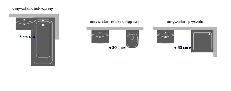 Na jakiej wysokości szafka łazienkowa zapewni optymalny komfort i funkcjonalność?