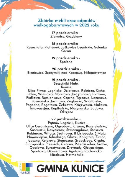 Organizacje pomagające ubogim