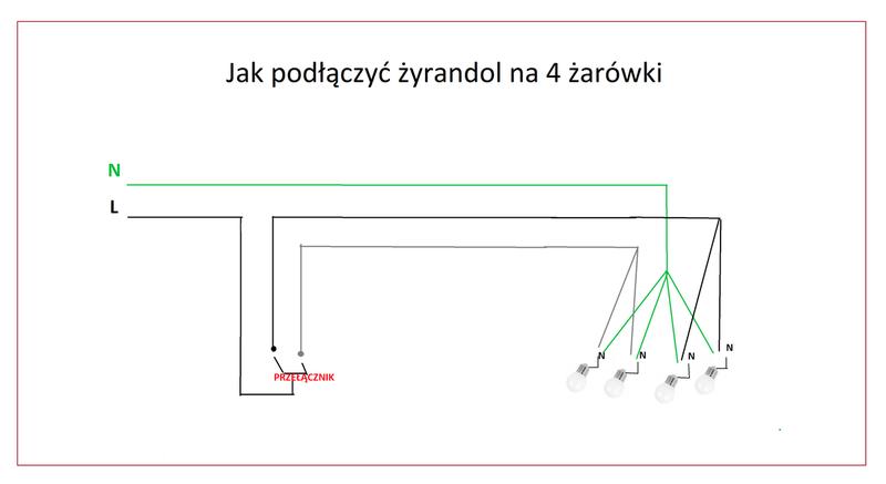 Bezpieczeństwo instalacji