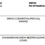 Drzwi prawe czy lewe? Jak rozpoznać stronę i uniknąć pomyłki